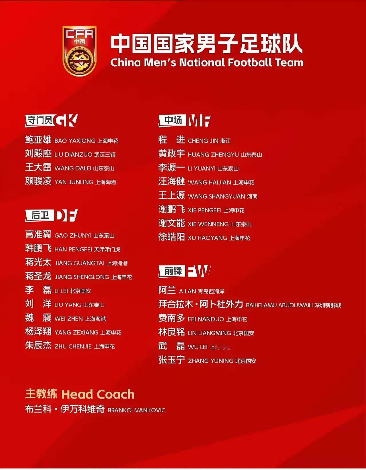 看了世预赛中国男足新一期集训名单，几点想法！
1、海港球员李圣龙狠狠被打脸！你说