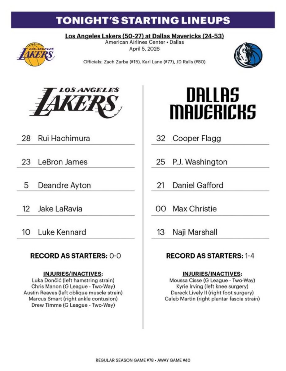 湖人今日首发：詹姆斯、肯纳德、拉拉维亚、八村垒、艾顿。 