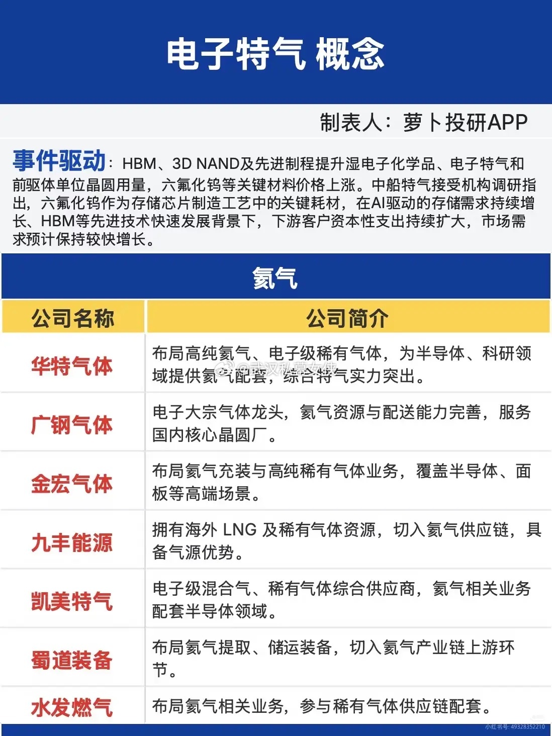 AI算力爆发，藏在芯片背后的隐形耗材赛道当市场目光扎堆HBM、先进存储芯片的时候