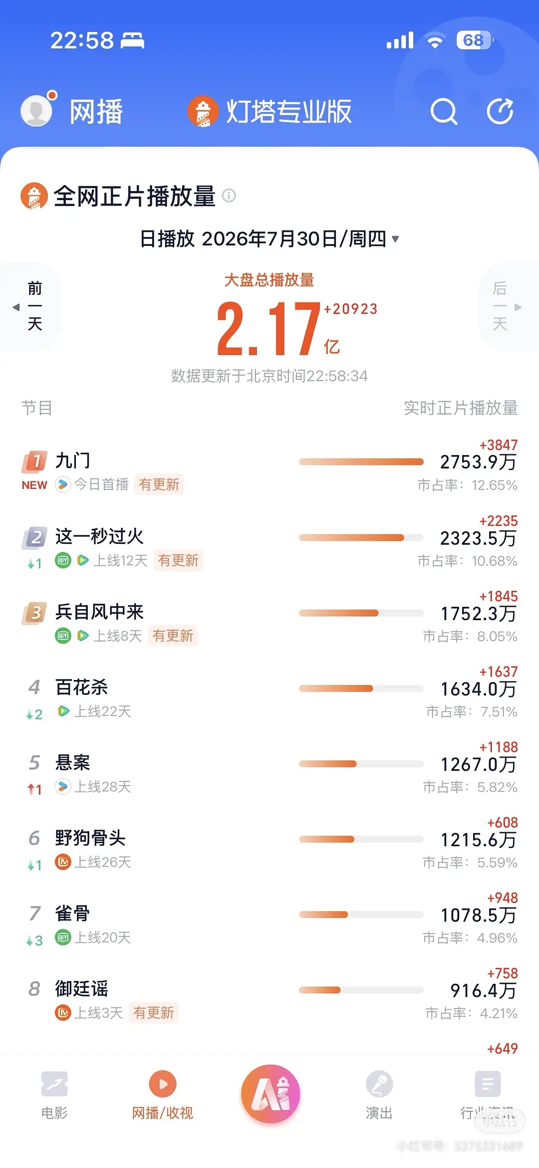 观众会替好剧说话的九门伟大！暑你会评