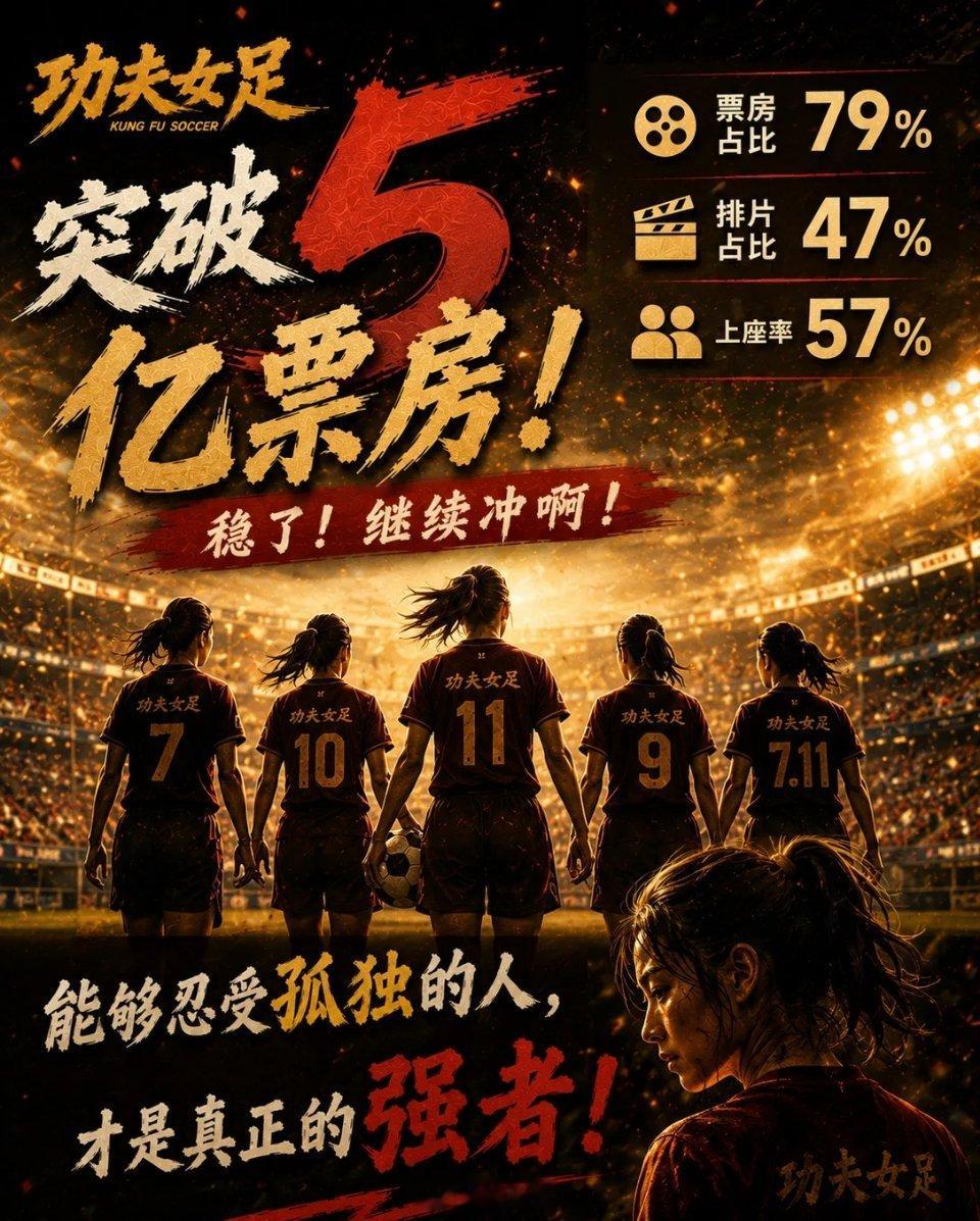 功夫女足票房破5亿周星驰执导影片《功夫女足》上映仅仅2天，综合含预售总票房正式突
