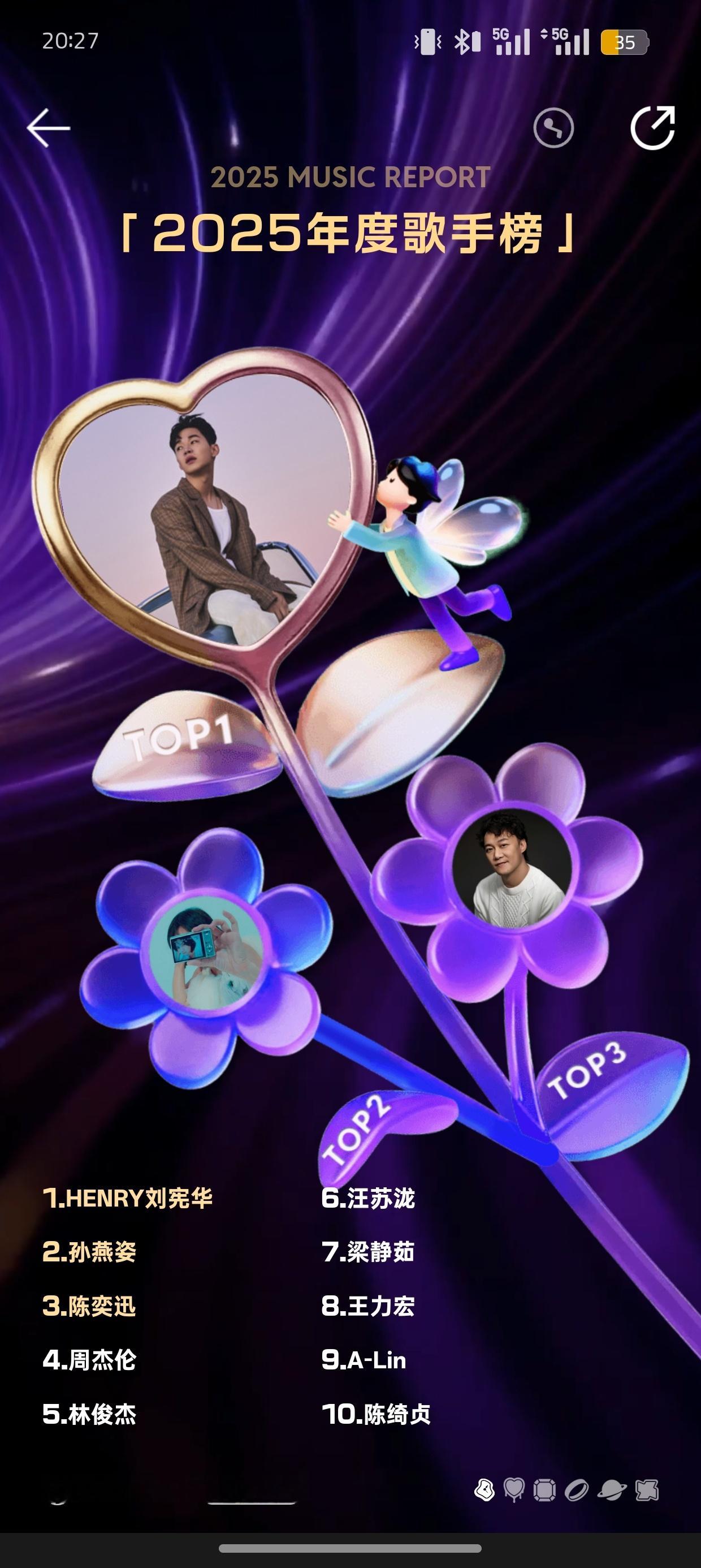 专属我的top1我永远的top1I  LUV U 