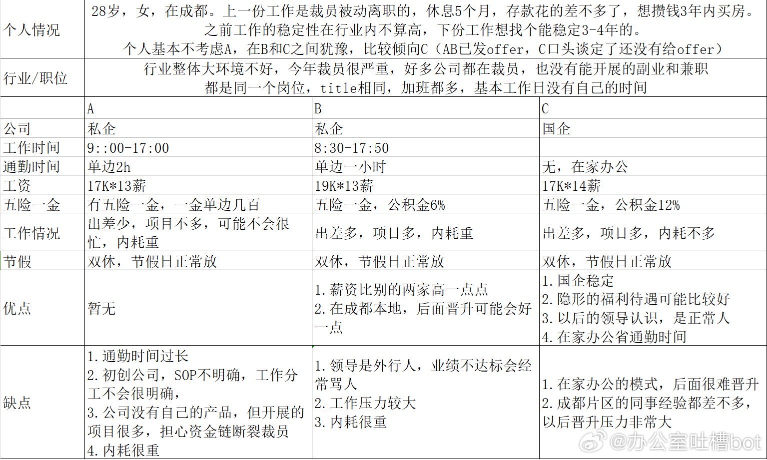 #offer选择# 想请大家给点建议 ​​​