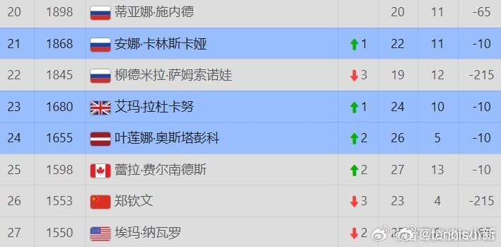 啊啊啊莫名有点好磕是怎么回事敌蜜，你不回春我也不回春诶挨着，就是玩求某唯粉内心O