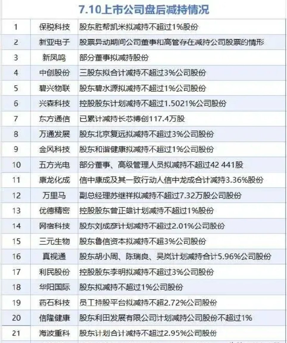 A股连续两天尾盘回落，周五面临回踩昨晚，美股再次出现上涨，纳斯达克icon指数上