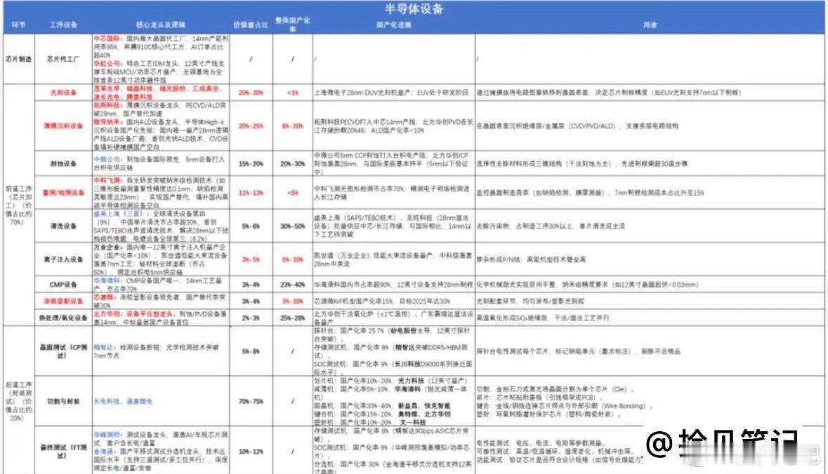 CPU彻底爆发！半导体迎来强势新行情（附股） 