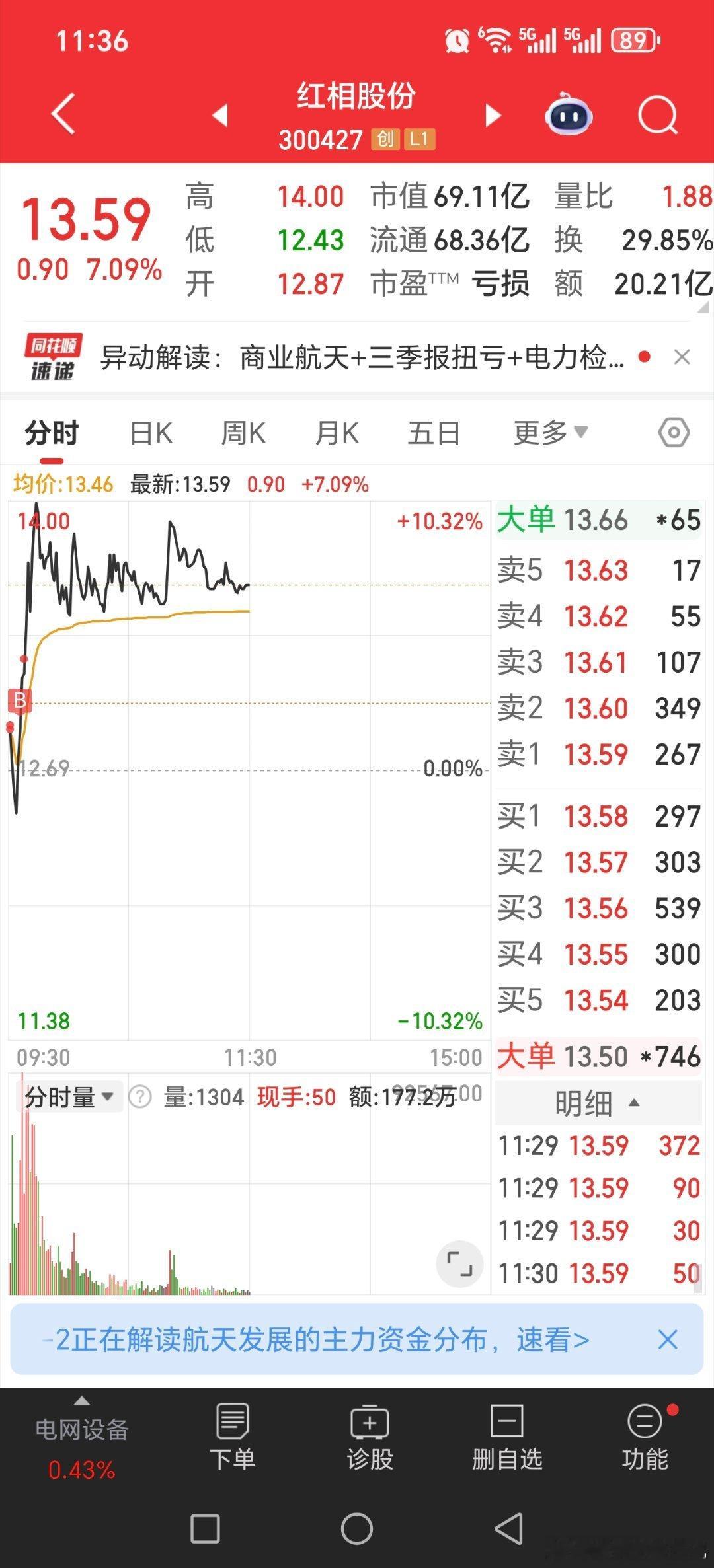 做t的方法！！！大跌会，涨的概率大，就开盘拉进，大涨出。大涨后，跌的概率大，就开