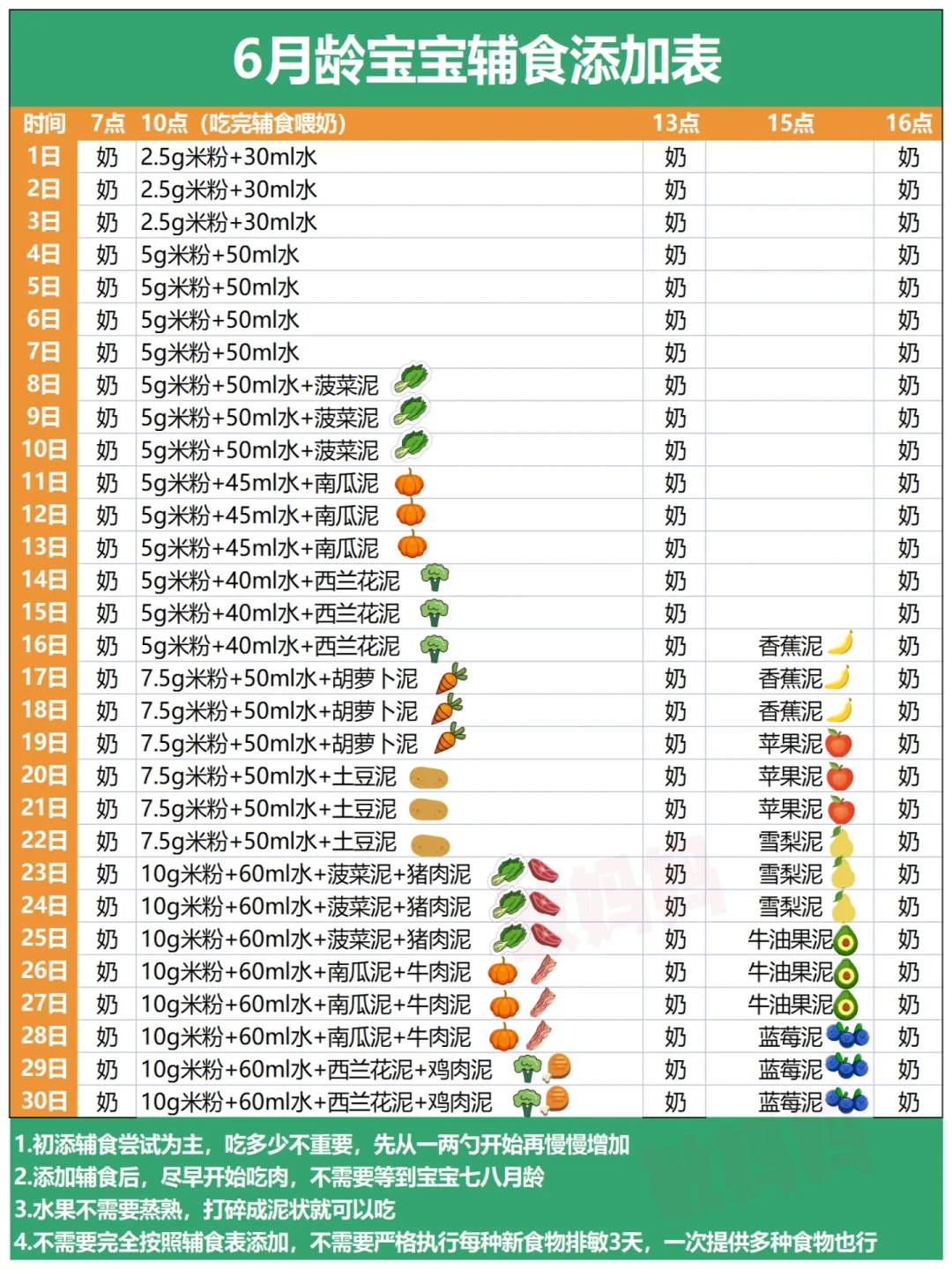 崔玉涛｜6-12月龄宝宝辅食添加顺序表附攻略