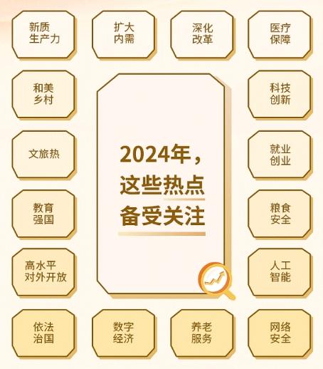 大众关注的方向，代表着未来政策发力的方向，而投资就是要紧跟政策走，这就为我们把握