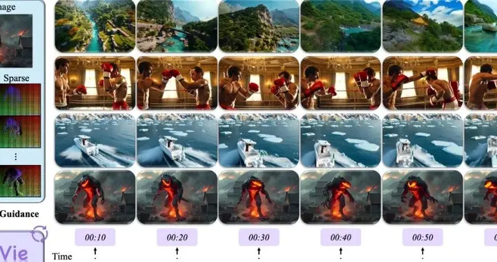 Sora没做到的，LongVie框架给解决了，超长视频生成SOTA