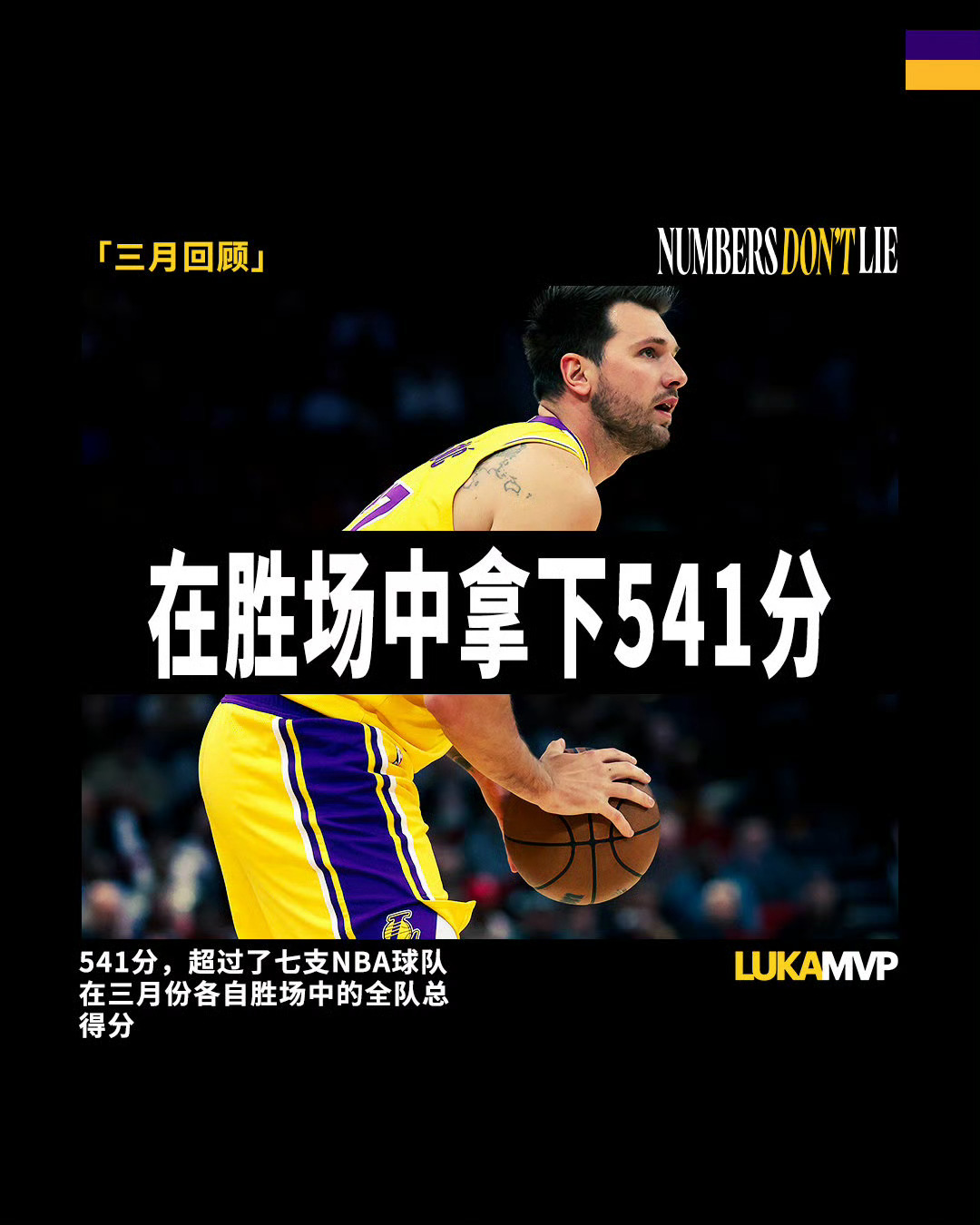 东契奇的疯狂三月！这都不能拿个MVP吗湖人国度东契奇