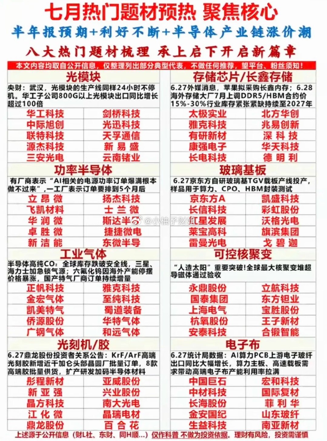 七月热门题材预热：聚焦核心！1.光模块2.存储芯片+长鑫概念3.功率半导体4.玻