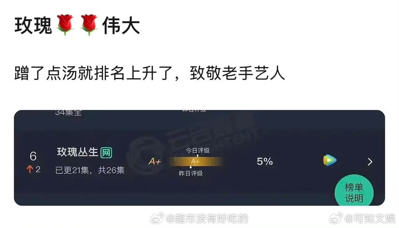 玫瑰丛生云合上升2名玫瑰丛生云合上升玫瑰丛生云合上升2名，哈哈，