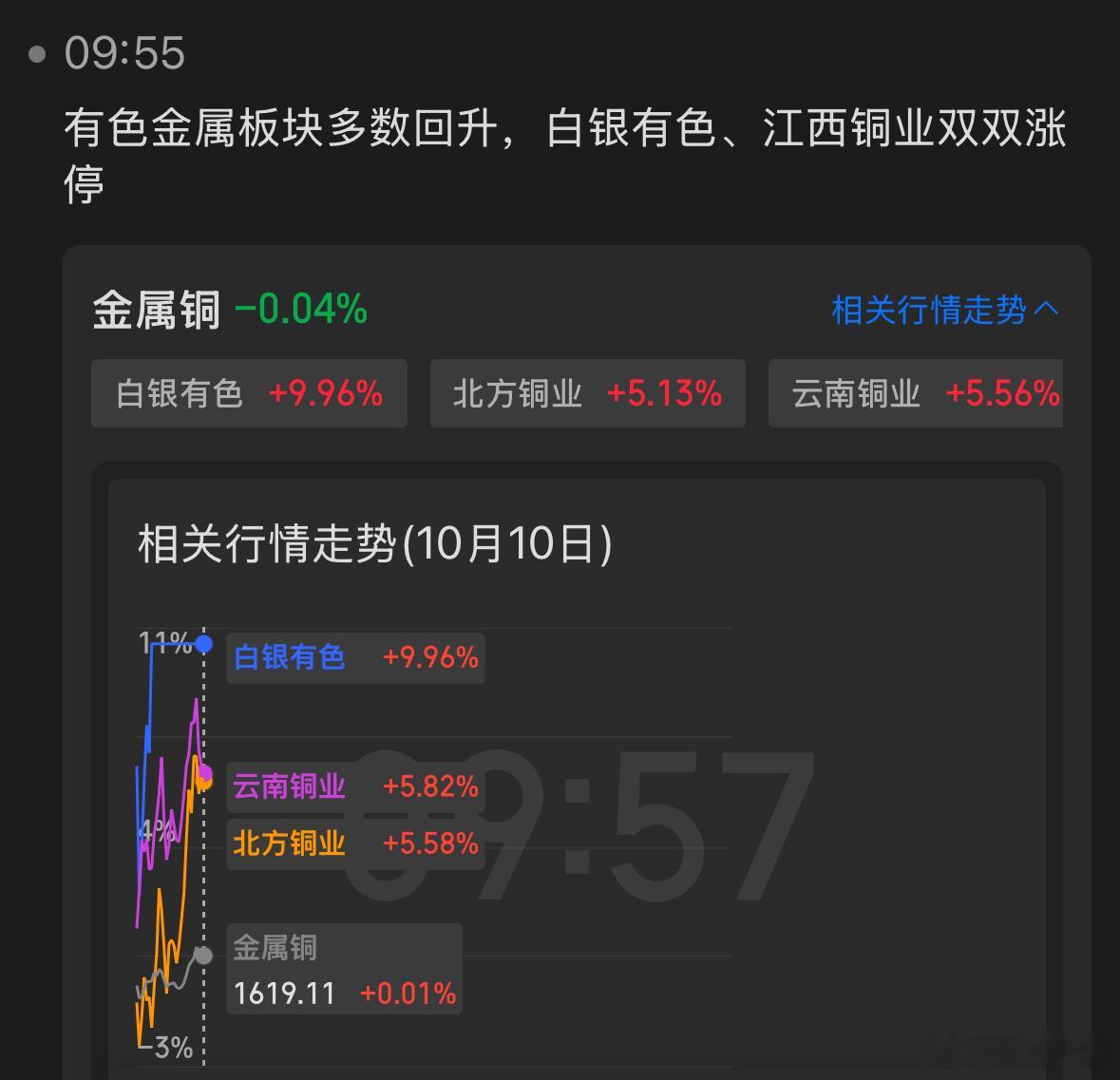 降息周期叠加科技、资源战。老美的手段是科技，而我们则是资源。和当年老美与前苏联的