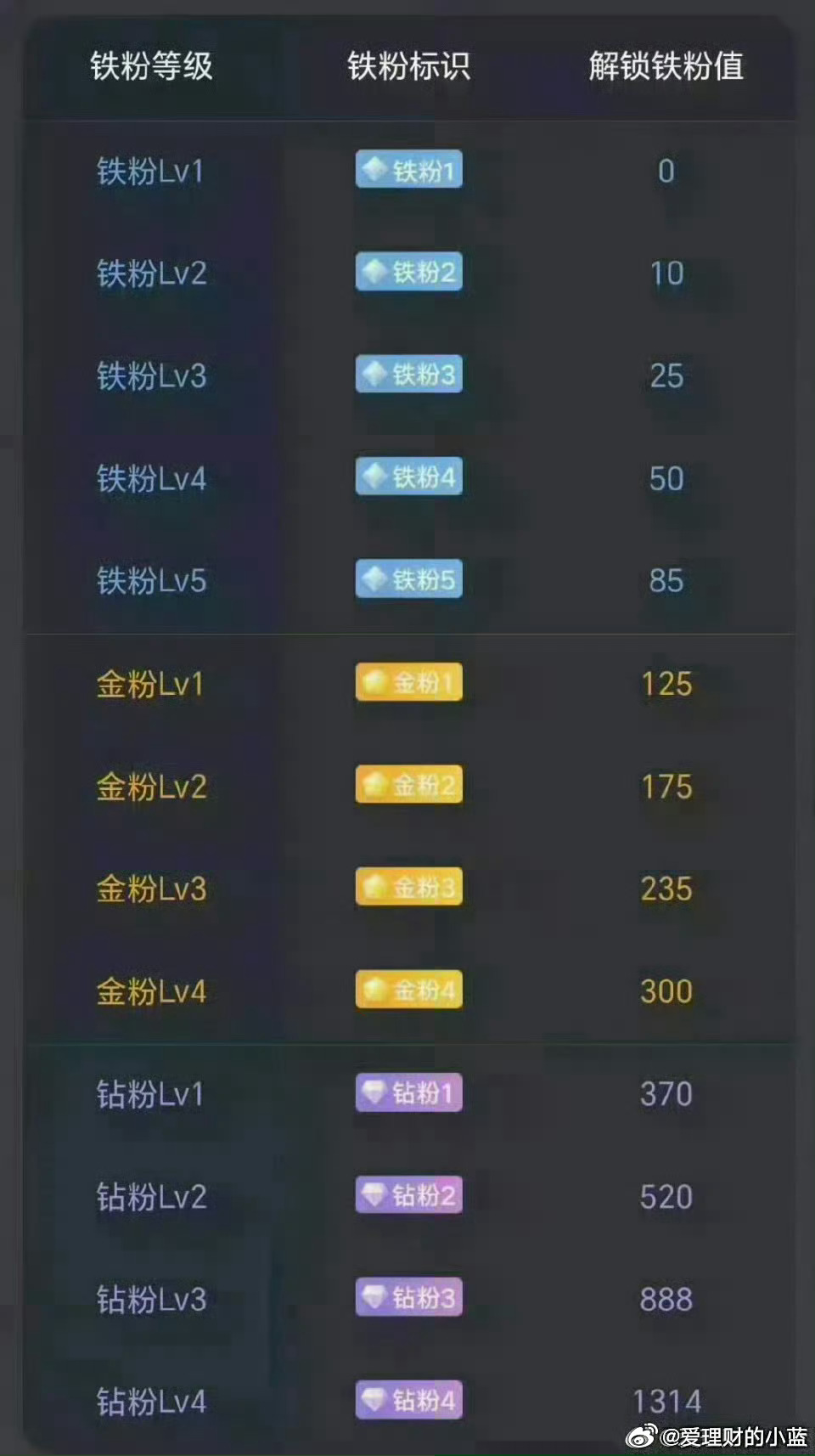 A股开盘前打铁保持一下铁粉标识。 