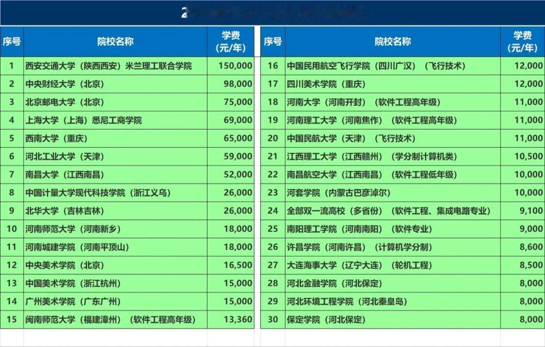 一年学费10万的公办本科，
值得读吗？