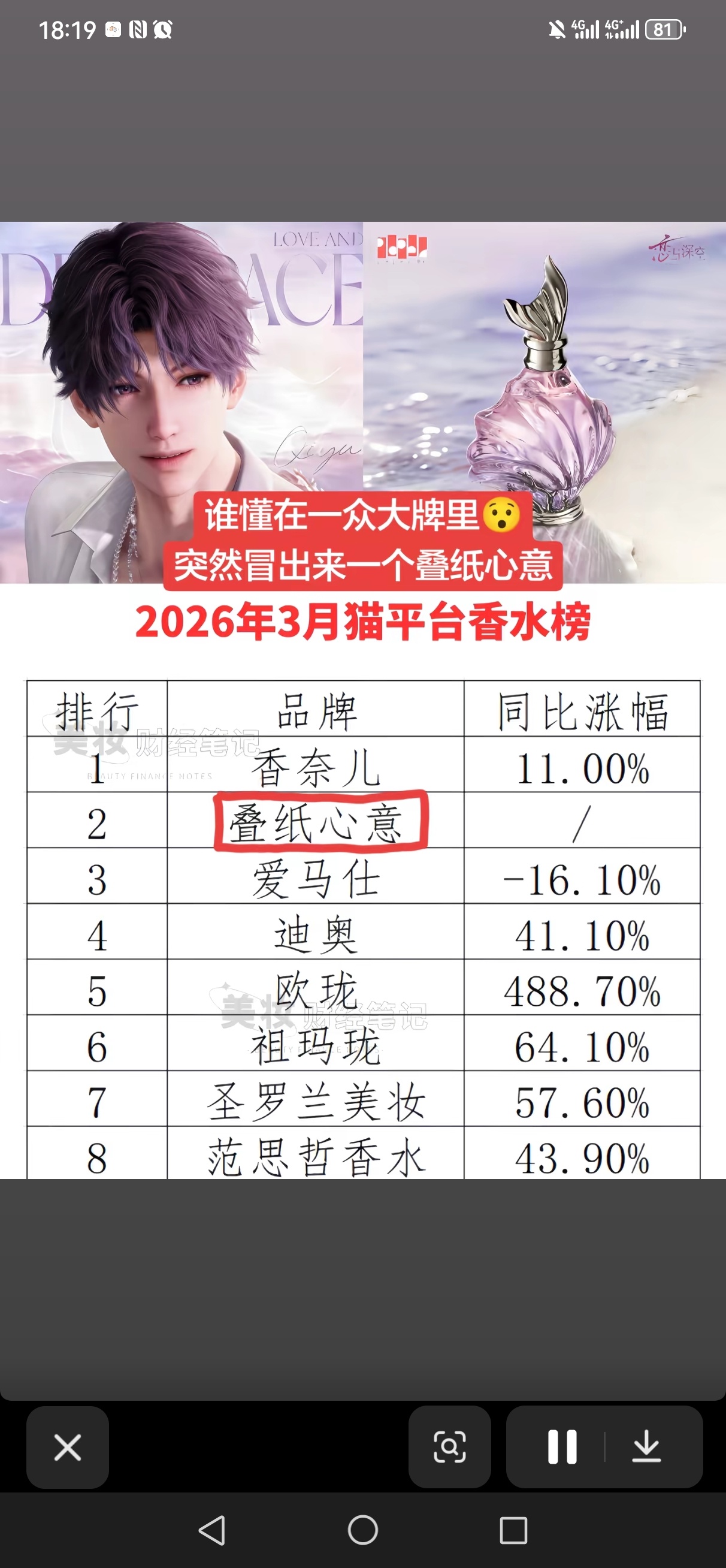 一堆高奢大牌中闯进一个叠纸心意，恋与深空可以跪谢祁煜真金白银大销᩹冠᩹了 