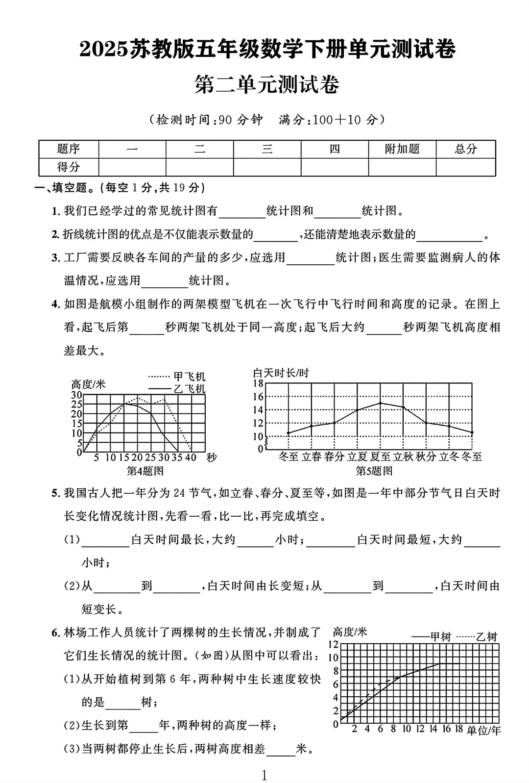苏教版五年级数学下册第二单元测试卷 1
