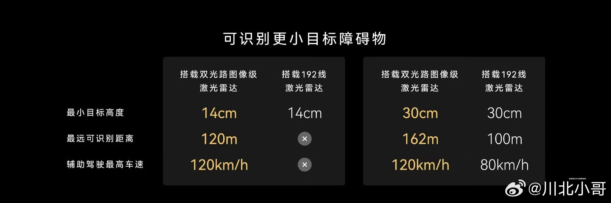 看完鸿蒙智行技术发布会，尊界S800这波操作，直接不给对手留活路呀！突破智驾新高