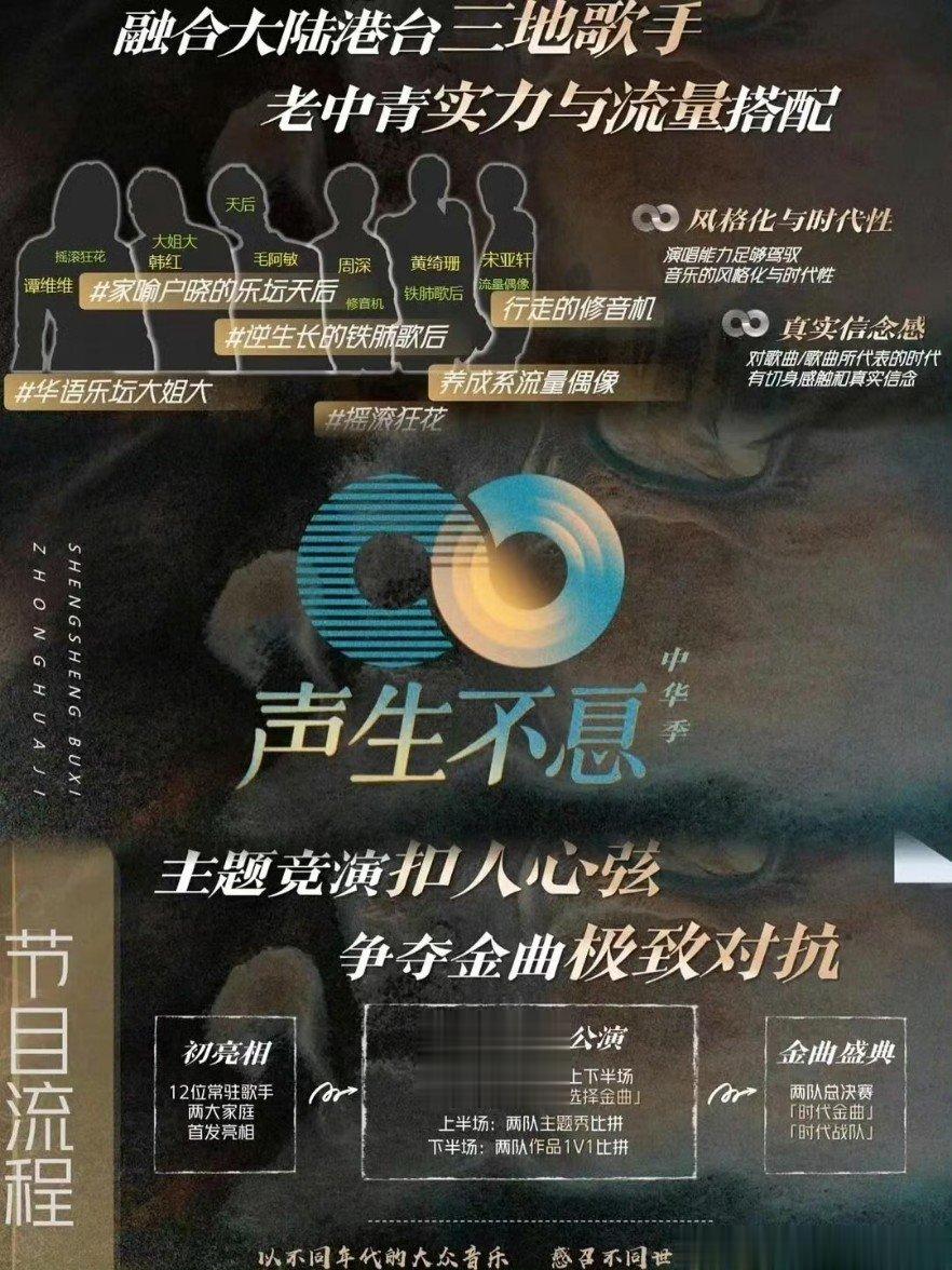 #声生不息中华季或将开始录制# 网传声生不息中华季阵容看上去还挺不错的，而且这个