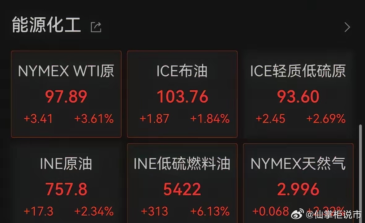 【原油涨不停】3月27日晚间国际原油强势拉升，多头再发力！3月27日晚间，国际原