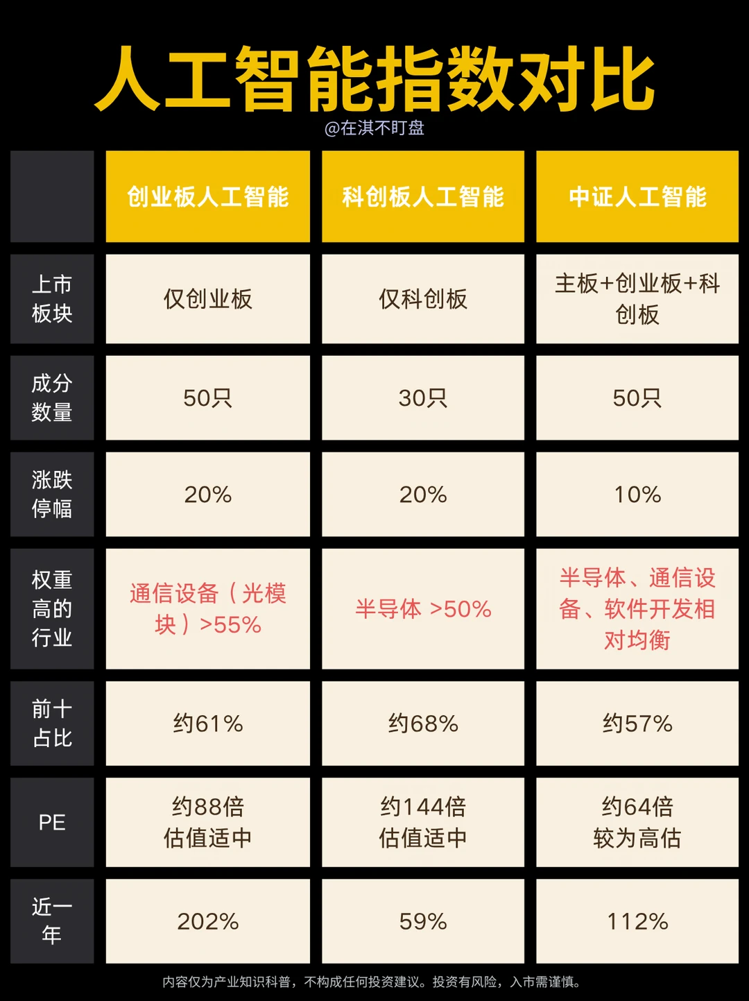 三大人工智能指数，一张图看懂差异