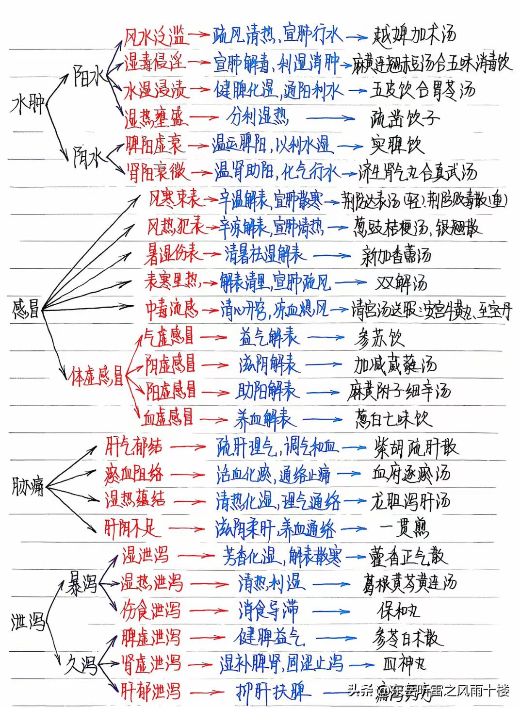 看到“公式相声”，就想起李宏烨夫妇。他们手握博士学位，用Excel和数学模型搞公