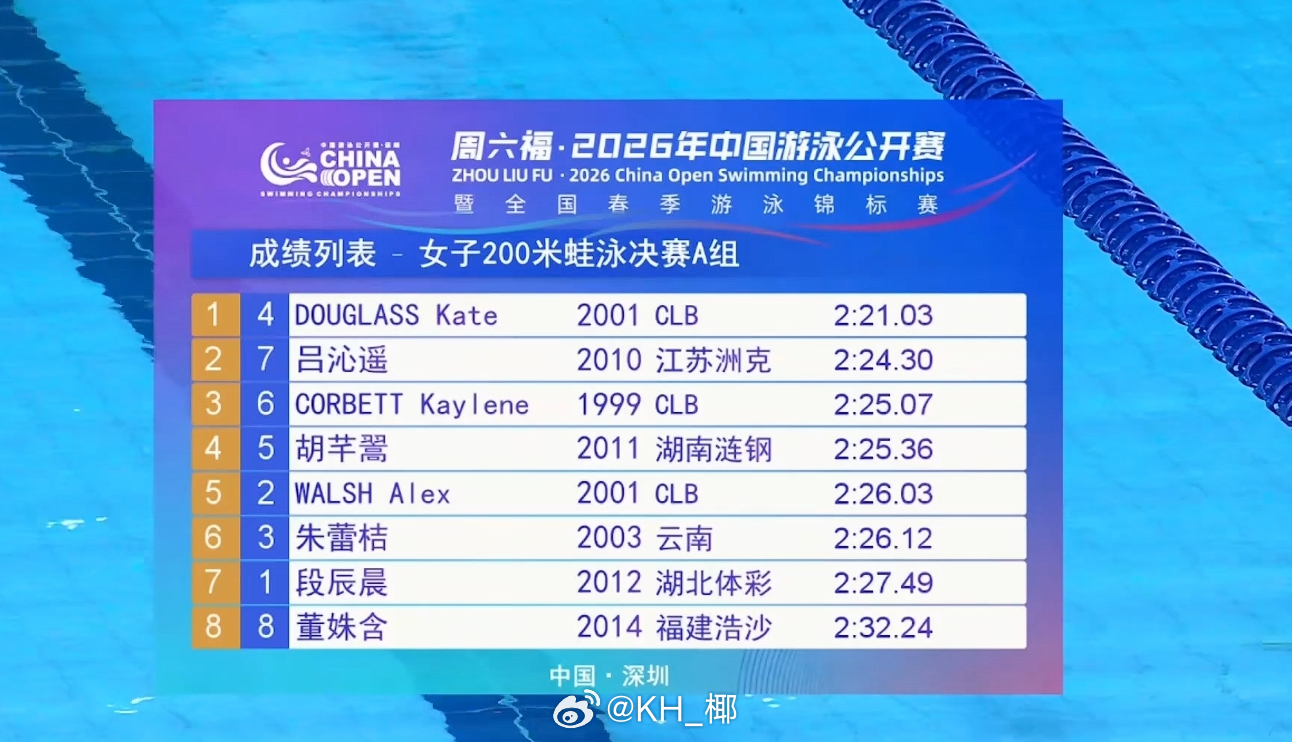 2026年中国游泳公开赛 女200蛙决赛🇺🇸道妹 2:21.03 吕沁遥 2