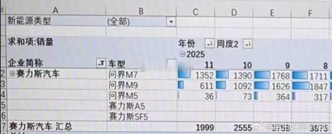 整体的排行榜不让发。发单一企业的，没问题吧？汽场全开新能源汽车微博新知 ​​​