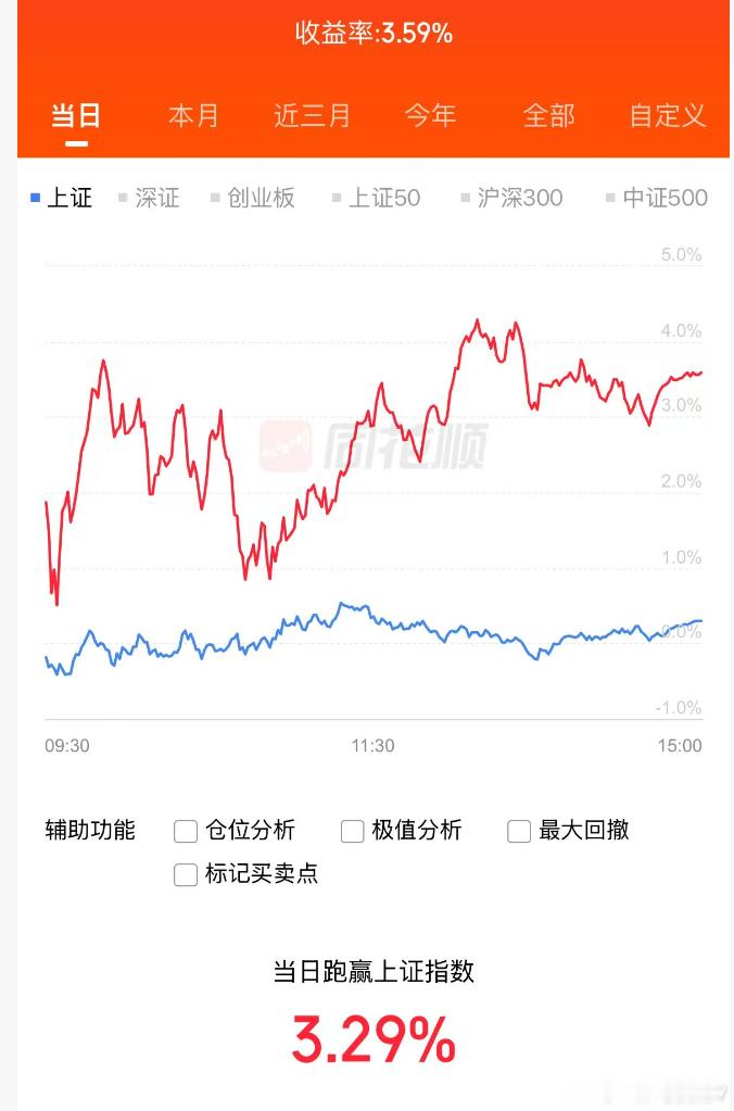 昨晚因为美光业绩炸裂，催化日韩大涨，海力士，三星等都是大涨10%多，也催化了大A