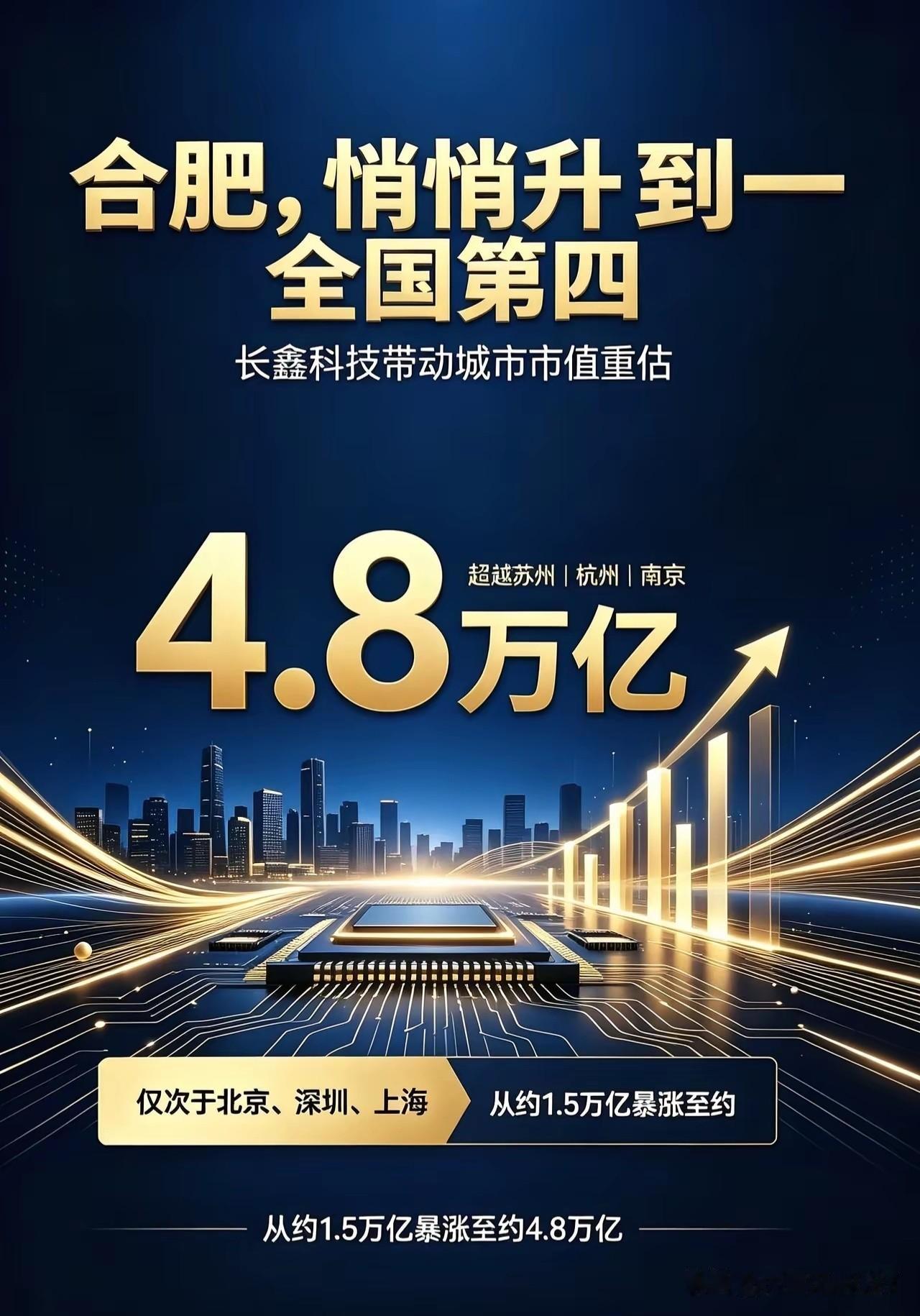长鑫科技与安徽合肥，互相助力！
在国内城市的发展格局中，合肥也是很猛的，而且后劲
