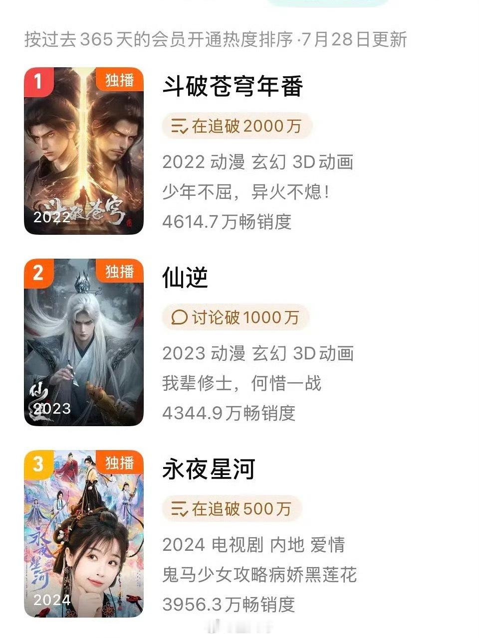 虞书欣永夜星河拉新年榜第三 哇塞，《永夜星河》的含金量还在上升呐！虞书欣、丁禹兮