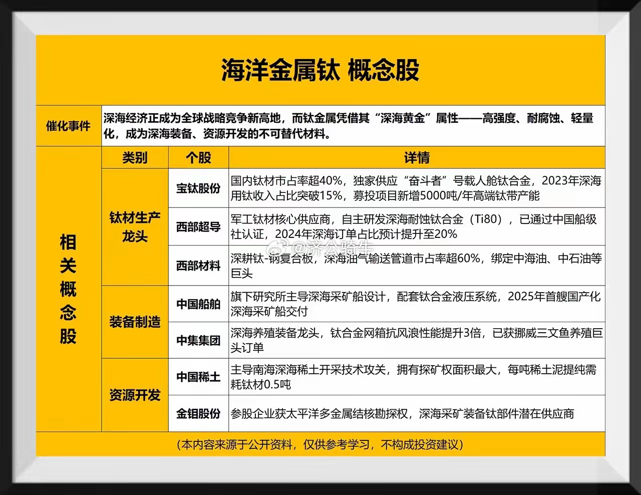 深海经济关键金属：钛，概念股一览！财经金融 股票投资 金属钛的优势 • 耐腐蚀性