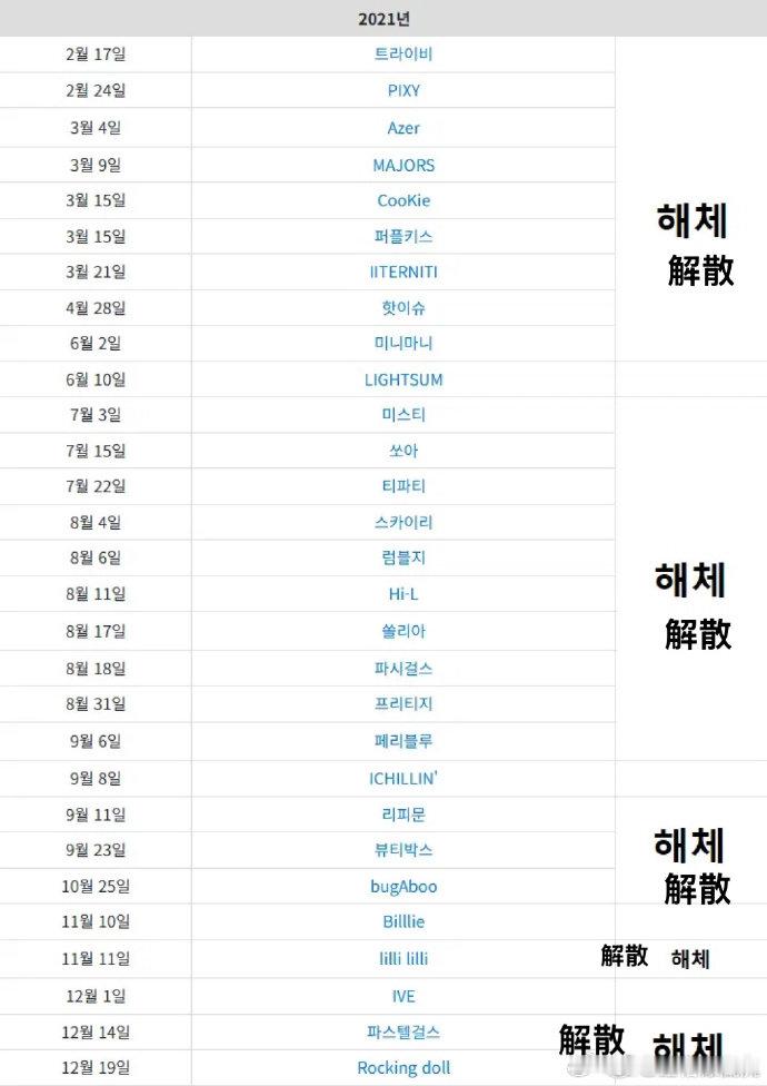 21年出道29个女团还剩四个21年出道的女团近况2021 女团出道潮盛况不再，2