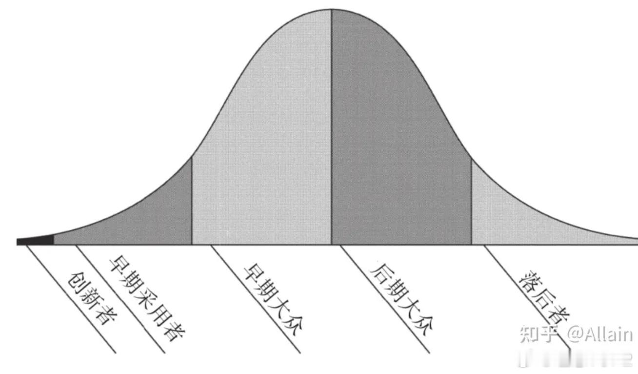 可以稳定加塞是全域城区智驾跨越鸿沟到早期大众的充分条件TOP2信息茧房内没看到有