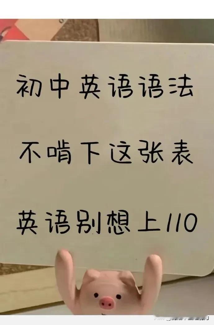 初中英语语法学习方法，学习指南。
来川中考英语单词词频快速记忆英语单词全国初中通