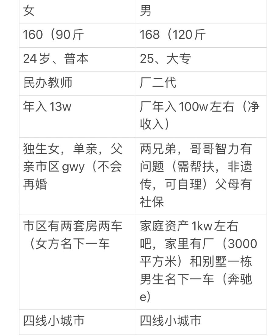 我和对象是自由恋爱认识的，不是别人介绍的，在一起谈恋爱也有一年多了，现在打算明年