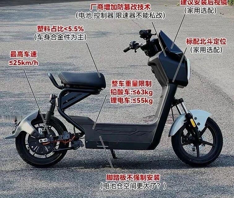 电动自行车新国标强制执行，一夜之间价格涨了近千元，这事儿是不是让你摸不着头脑？