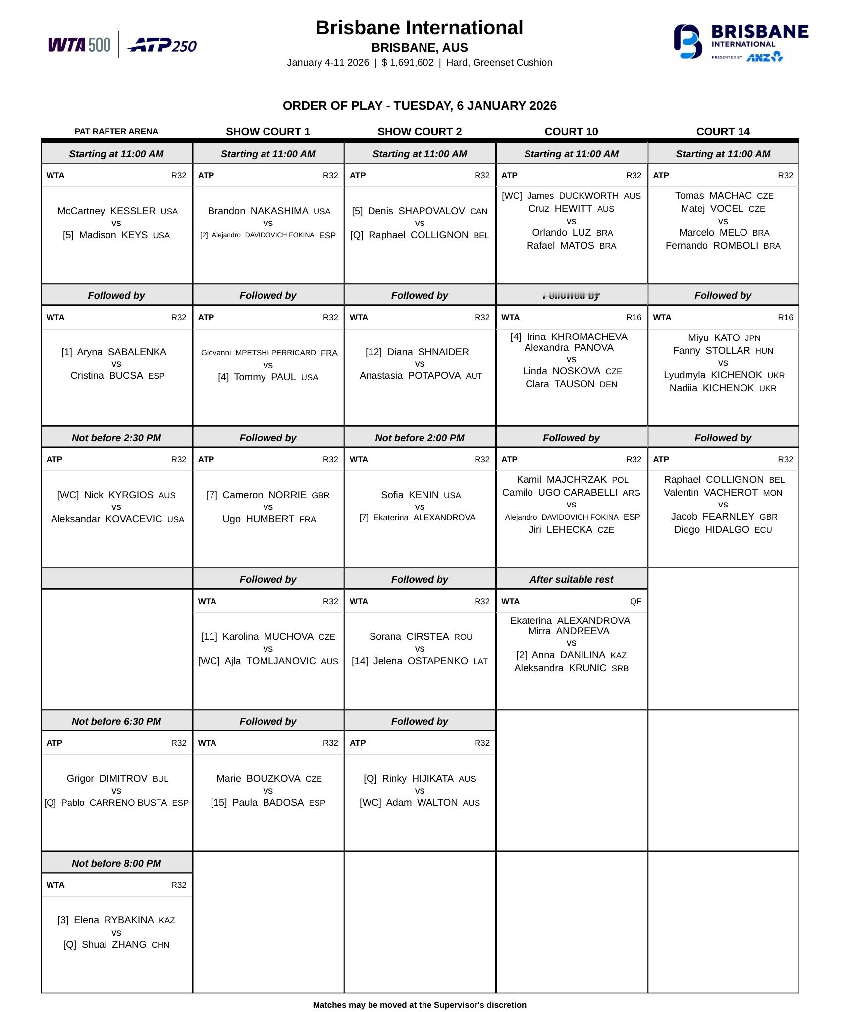 周二赛程📅布里斯班站张帅对决莱巴金娜，萨巴伦卡、凯斯、亚历山德洛娃、穆霍娃出战