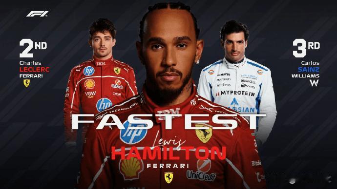 F1意大利站一练成绩出来，着实让人惊掉下巴！法拉利车队强势包揽前二，塞恩斯第三，