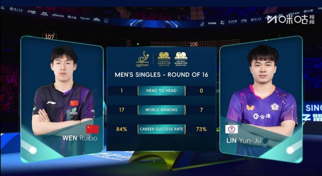 谁赢了谁？
温瑞博与中国台北国际赛场交手一次，小将温瑞博胜！