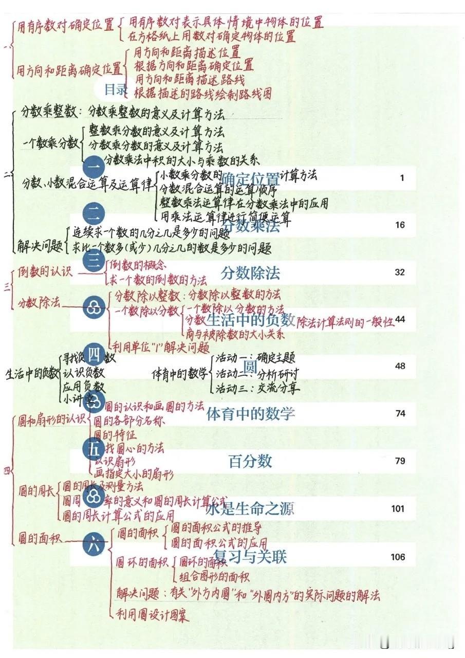 26年秋六年级上册数学知识点归纳总结