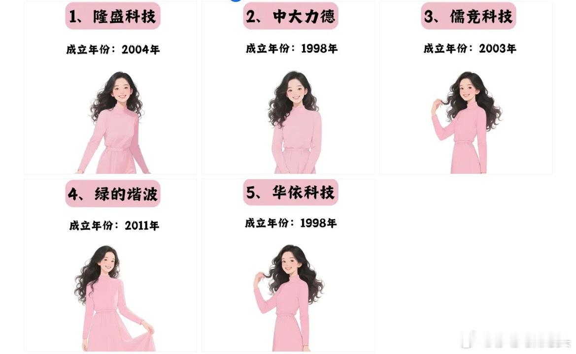 人形机器人，正宗的5家公司家人们都知道吗？1、隆盛科技成立年份：2004年2、中