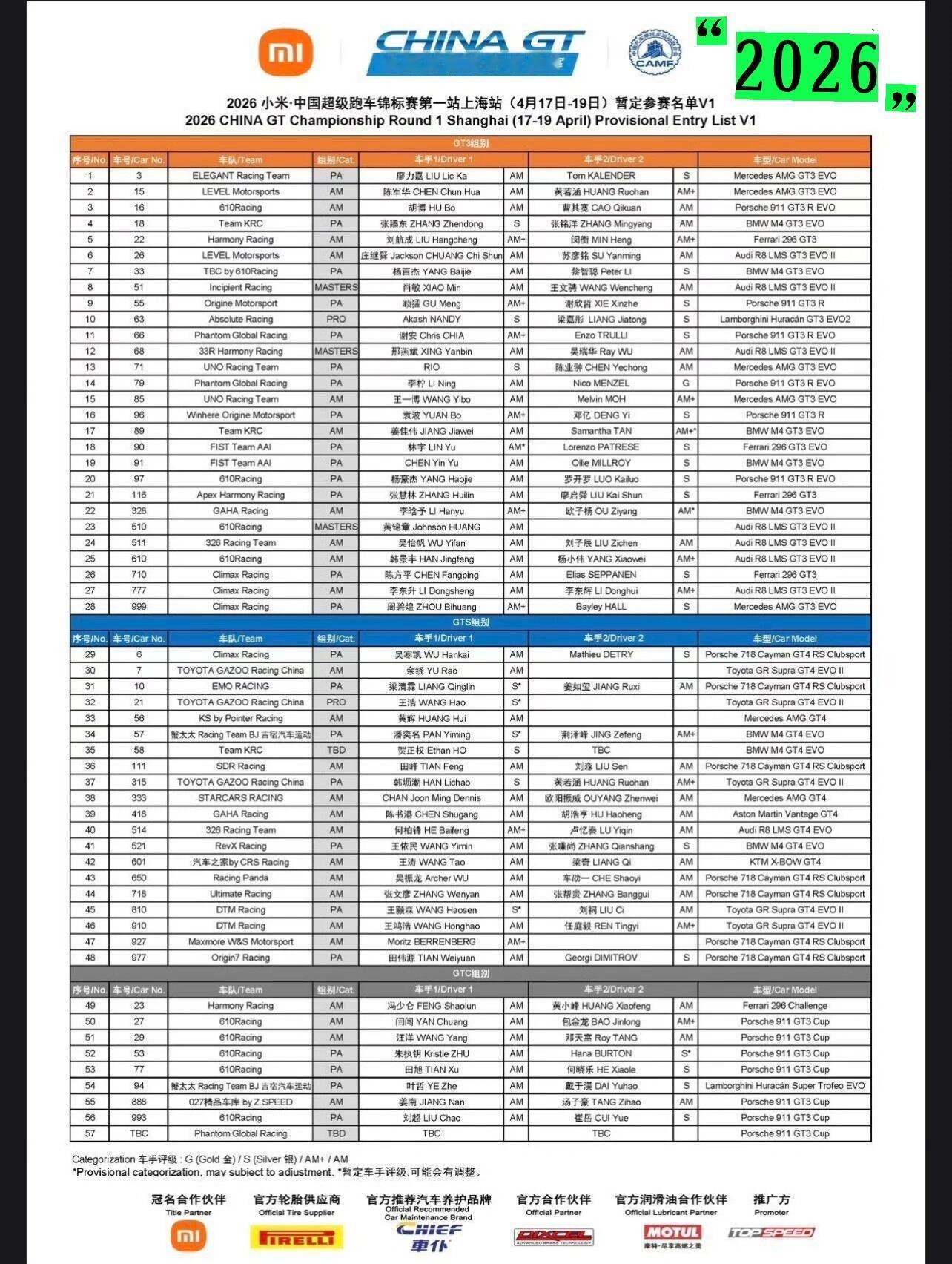 王一博参加CGT比赛不到两年GT3同场对手从7个增加到27个全场参赛车组从12组