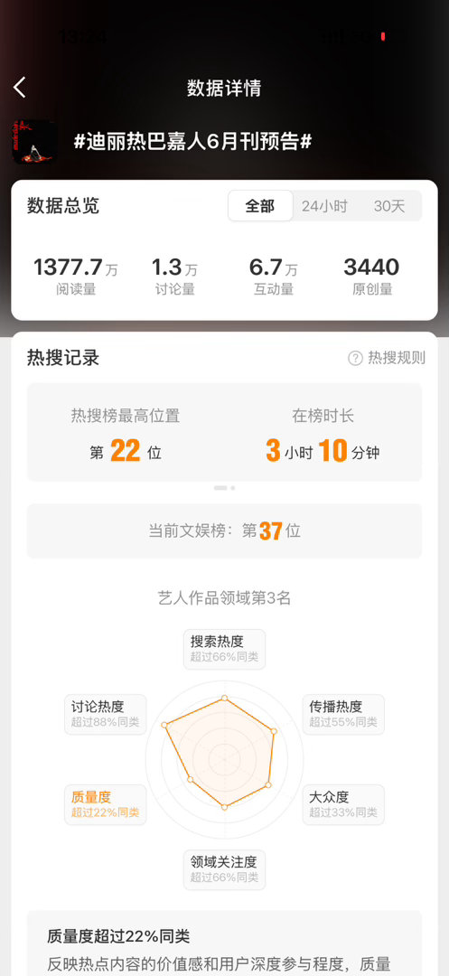 都来rs发帖，zzp好吗？看看这📚据 