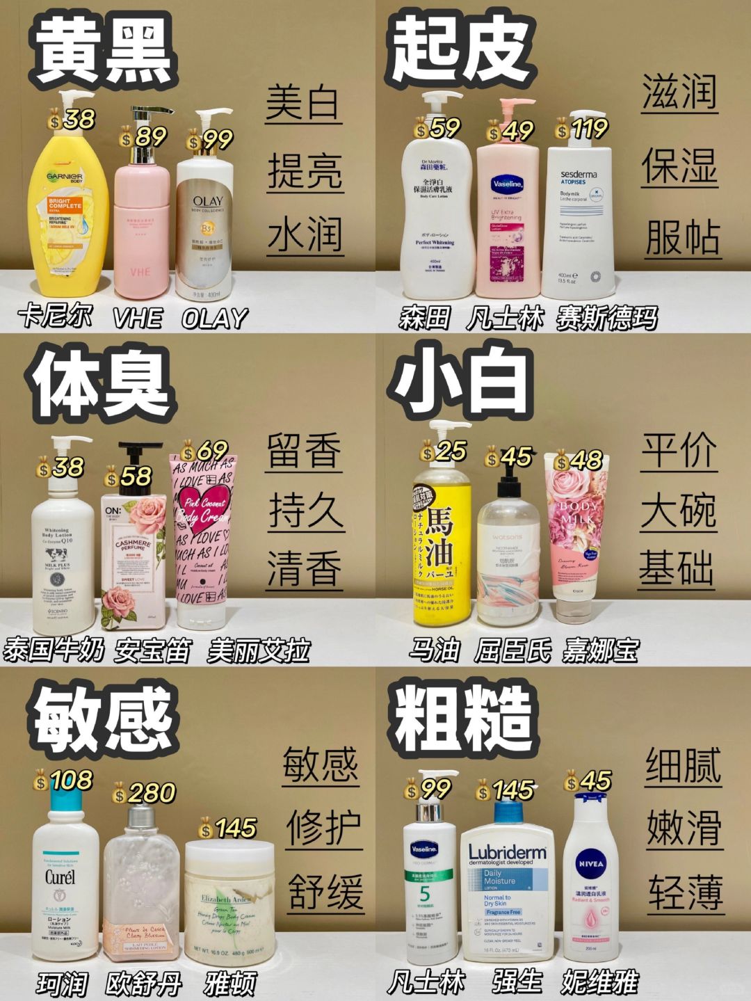 新手姐妹留步！回购N次的身体乳大反馈！