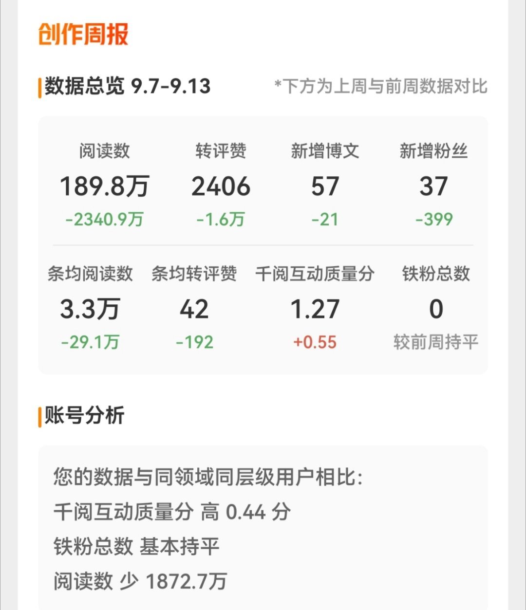 谁接？ ​​​