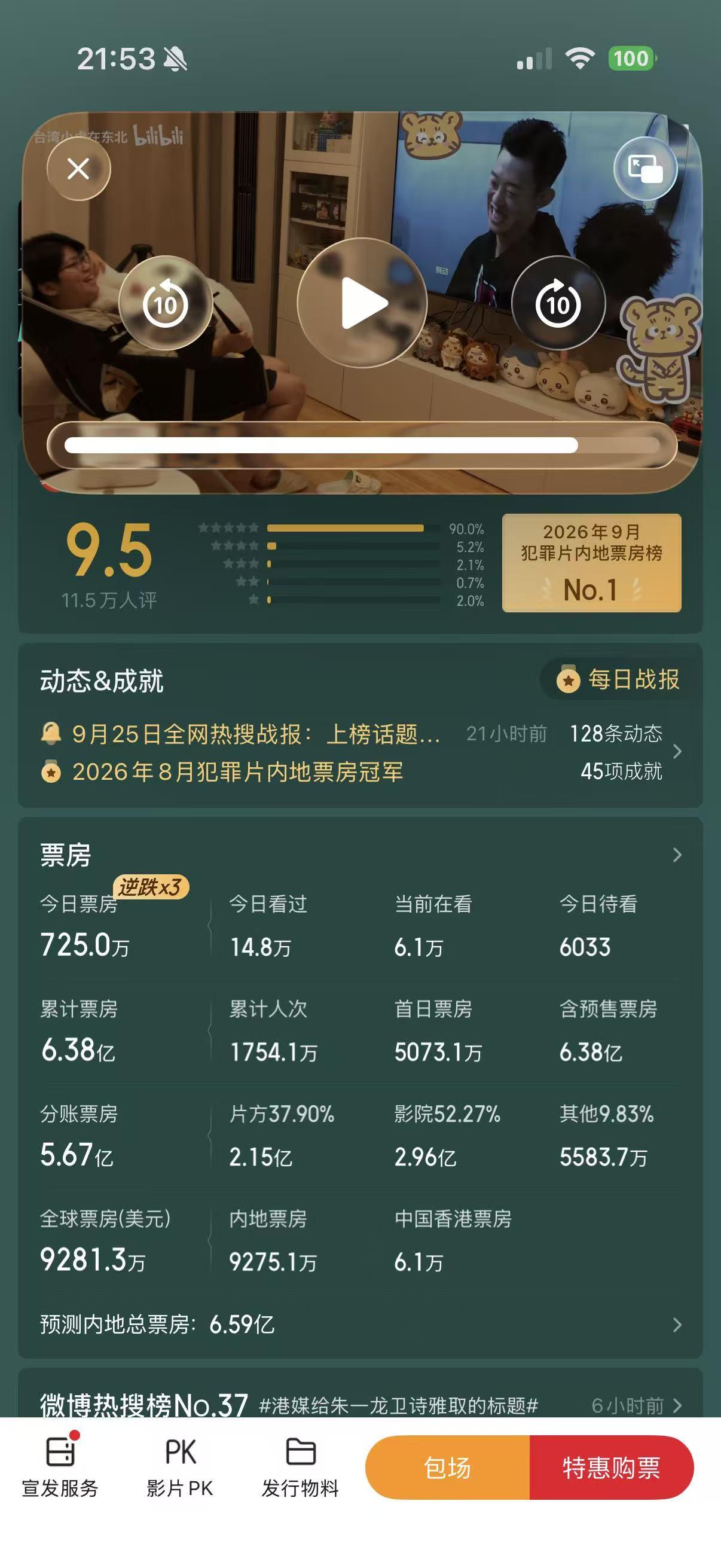 哎呀！今晚是《空枪》上映39天后的第三次票房逆跌了[赞]就说这电影的口碑好到啥程