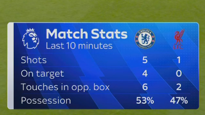 ⚽ ​​​