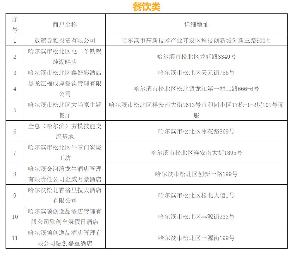哈尔滨新区消费补贴活动开始!